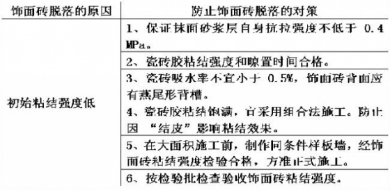 外保温工程几种质量通病的防治_25