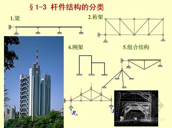 框架柱与芯柱资料下载-2015.8.21日-9.18日结构最新资料展示！真是牛掰的不行不行的！