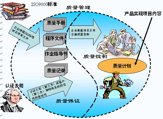 3m大直径桩施工方案资料下载-材料构配件、机械设备及施工方案的质量控制