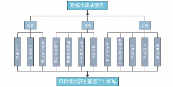 DGBK携手SAP破解产业地产发展困局-12-133