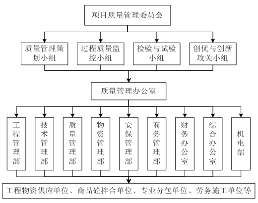 工程监控检测措施资料下载-房建工程关键质量指标的监控及检验办法~很实用