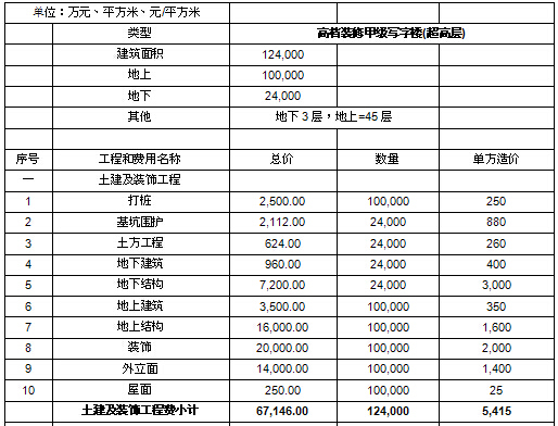 超高层建筑的造价分析（典型案例分析），学习了！-3.jpg