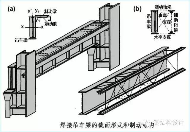 6m跨度的结构梁资料下载-厂房吊车梁结构设计（图文并茂）