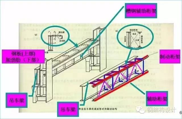 [分享]厂房吊车梁结构设计(图文并茂)