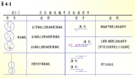 施工图这些基本知识，让你受益匪浅-640.webp (17)