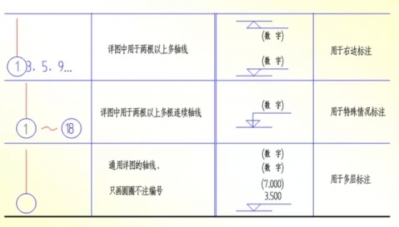 施工图这些基本知识，让你受益匪浅-640.webp (18)