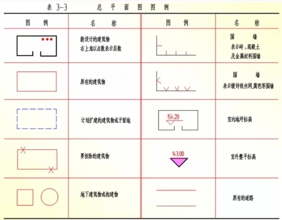 施工图这些基本知识，让你受益匪浅-640.webp (19)