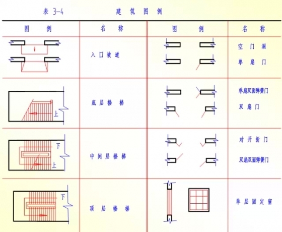 施工图这些基本知识，让你受益匪浅-640.webp (22)