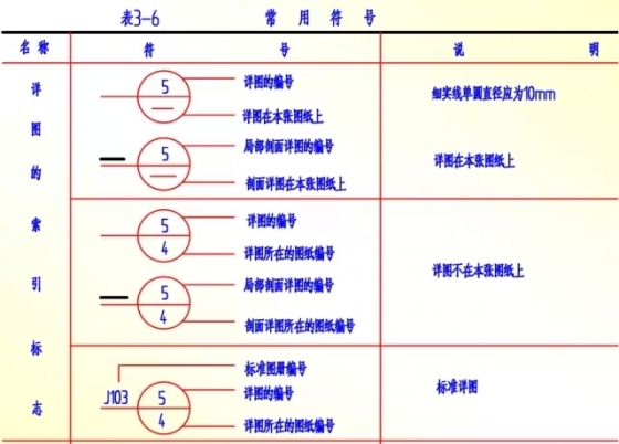 施工图这些基本知识，让你受益匪浅-640.webp (25)