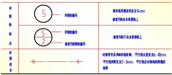 施工图这些基本知识，让你受益匪浅-640.webp (26)