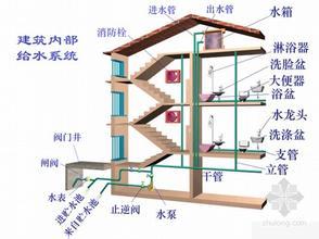 平法读图识图资料下载-此文定能教会你建筑识图，此文一出，无文能敌，[认真研读]