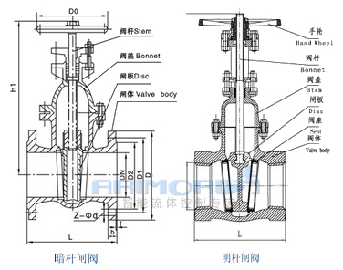 暗杆型闸阀资料下载-明杆闸阀和暗杆闸阀有什么不同