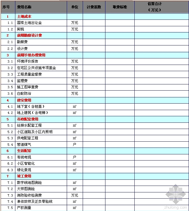 建筑建设成本估算表资料下载-房地产开发成本估算一览表~快来学习下吧