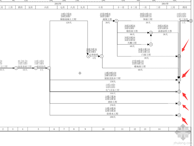 软件画网络图资料下载-请问进度网络图实际画法优化（母线法）