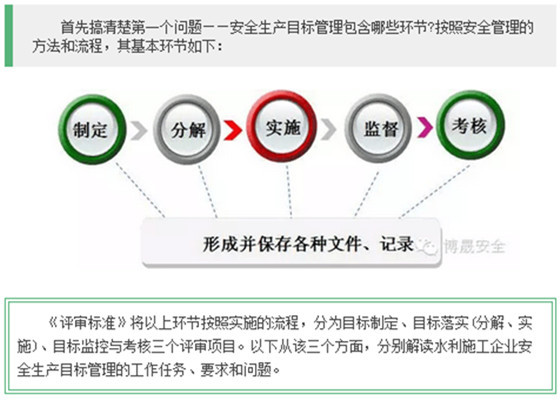 福建河道治理施工组织设计资料下载-你还在为管理而发愁吗?看看这些保你脑洞大开