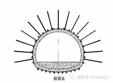 土石方开挖及回填施工方法资料下载-十一种常见城市地下空间施工方法