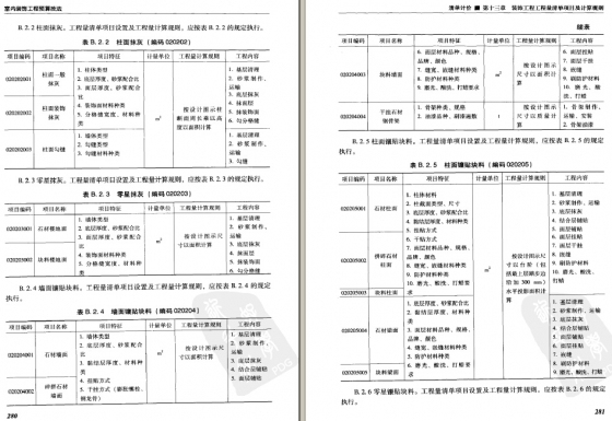 [GC421]室内装饰工程预算技法330页超详细-10