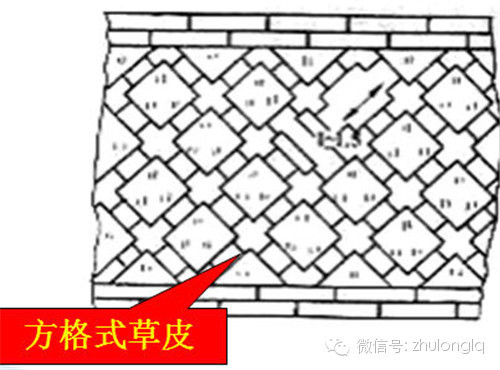 路基坡面防护加固，做好了是争面子，做不好是捅大娄子_7