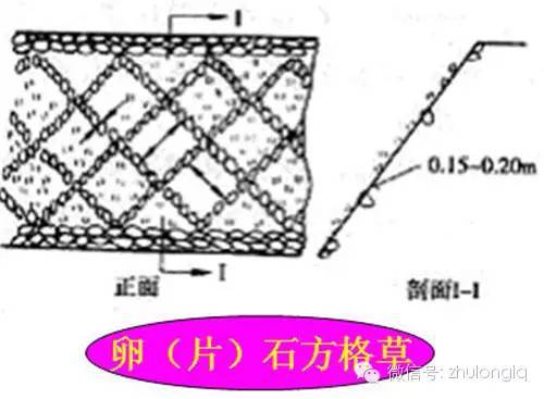 路基坡面防护加固，做好了是争面子，做不好是捅大娄子_8