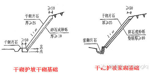 路基坡面防护加固，做好了是争面子，做不好是捅大娄子_30