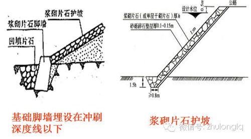 路基坡面防护加固，做好了是争面子，做不好是捅大娄子_31