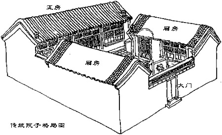 南宅子正房的房屋简图图片