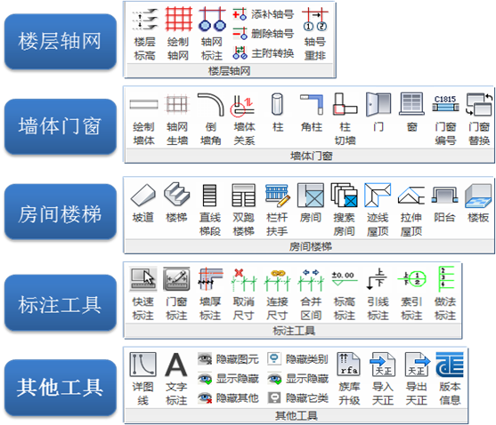 TR天正建筑软件 V1.0 试用版_2