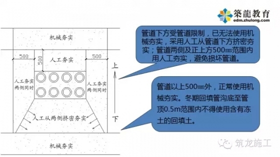 建筑施工细部节点优秀做法集锦——土方工程-1 (7)