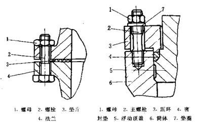[资料]密封垫片的组成结构 | 东晟密封