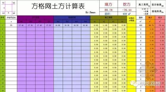 开挖路基土方计算资料下载-路基断面方、利用方、借方、弃方到底怎么算？