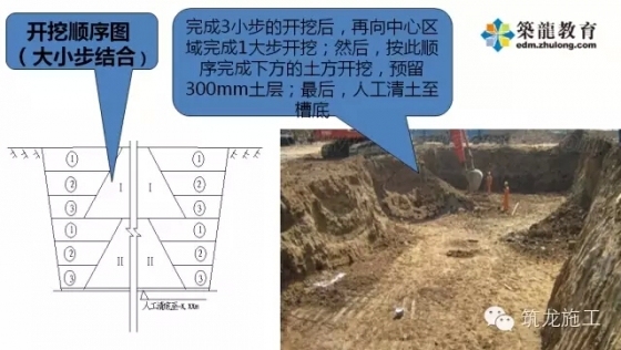 建筑施工细部节点优秀做法集锦——土方工程-1 (9)