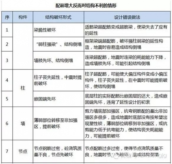 为什么我们都在谈论“设计优化”？_10