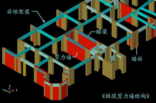 墙柱图纸底部加强区资料下载-剪力墙结构中暗柱的作用