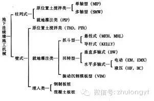 常见的地基处理与方法资料下载-10种常见地下连续墙施工方法，自动进来科普