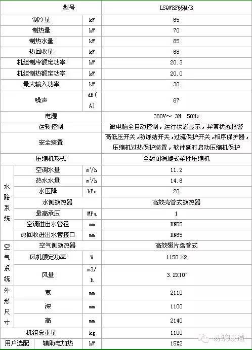暖通案例五：忻州神达集团办公综合楼项目空调方案_4