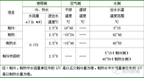 暖通案例五：忻州神达集团办公综合楼项目空调方案_6