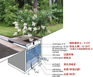 景观设计师不可不知的14个景观细部-77.png