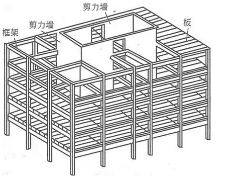 框剪结果计算资料下载-框剪结构设计经验分享