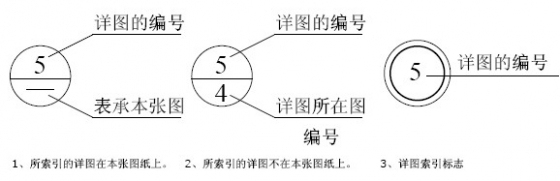 电气施工图阅图注意9项-3.jpg