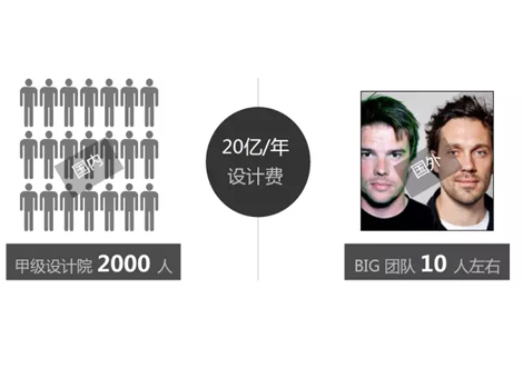 国际青年设计师大赛资料下载-被20亿设计费惊呆过后，设计师应该做什么？