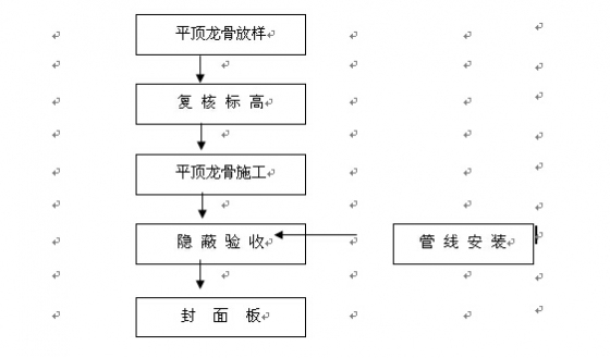 铝合金条形板吊顶施工方案-QQ截图20151026162203