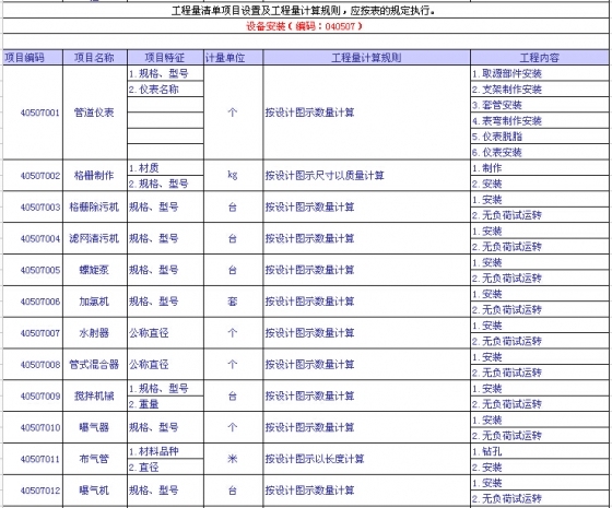 市政工程量清单项目设置及工程量计算规则知识总结（下）-59