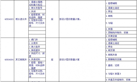 市政工程量清单项目设置及工程量计算规则知识总结（下）-49