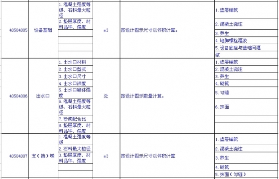 市政工程量清单项目设置及工程量计算规则知识总结（下）-50