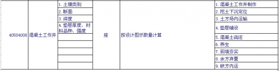 市政工程量清单项目设置及工程量计算规则知识总结（下）-51