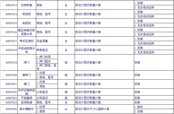 市政工程量清单项目设置及工程量计算规则知识总结（下）-60