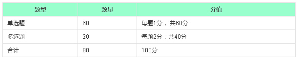 二级建造师2015真题及答案资料下载-二级建造师《工程法规》全面复习方法