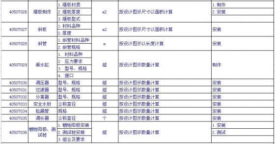 市政工程量清单项目设置及工程量计算规则知识总结（下）-61