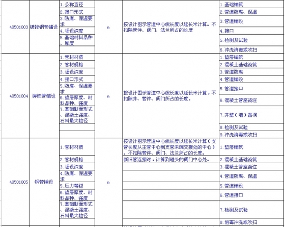 市政工程量清单项目设置及工程量计算规则知识总结（下）-41