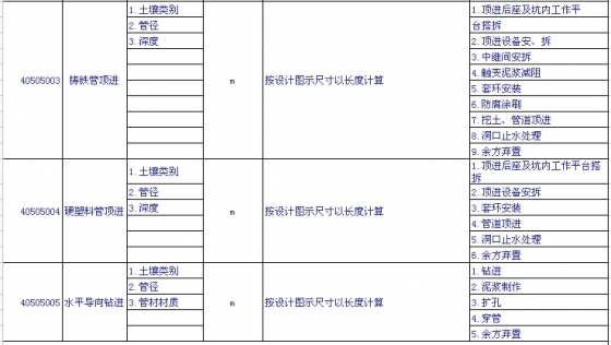 市政工程量清单项目设置及工程量计算规则知识总结（下）-53